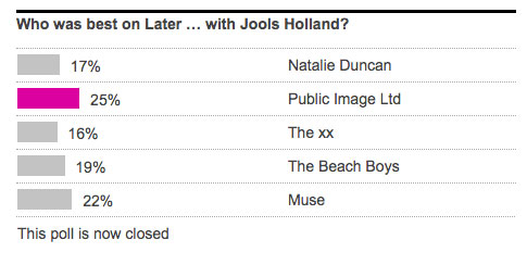 Guardian vote PiL